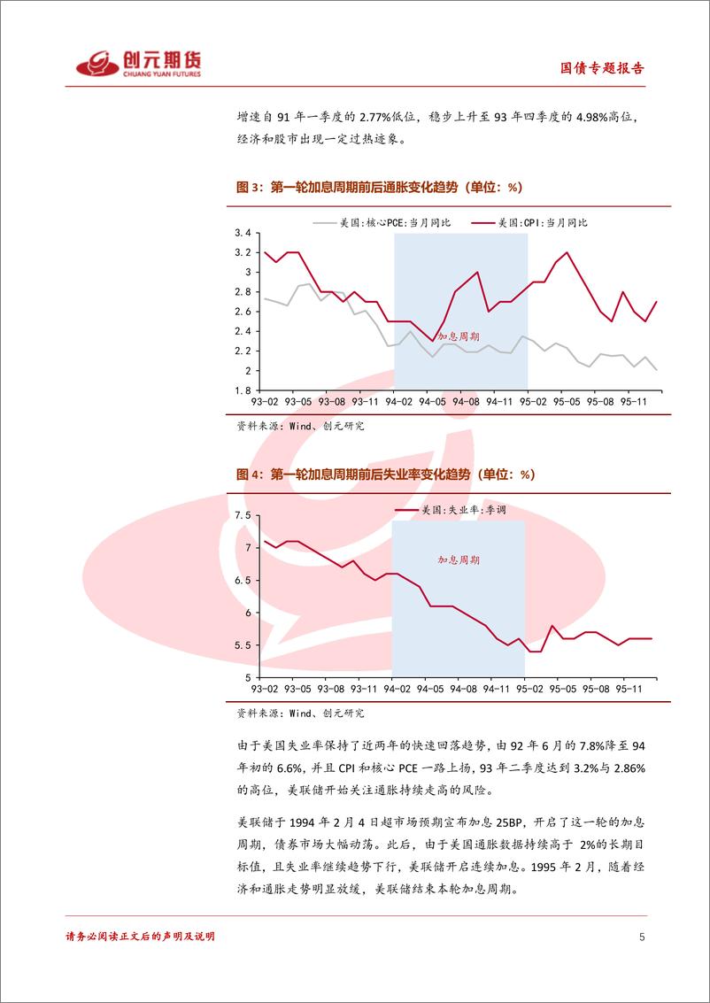 《国债专题报告（三）：复盘90年以来的历次美联储加息周期-20220609-创元期货-25页》 - 第6页预览图