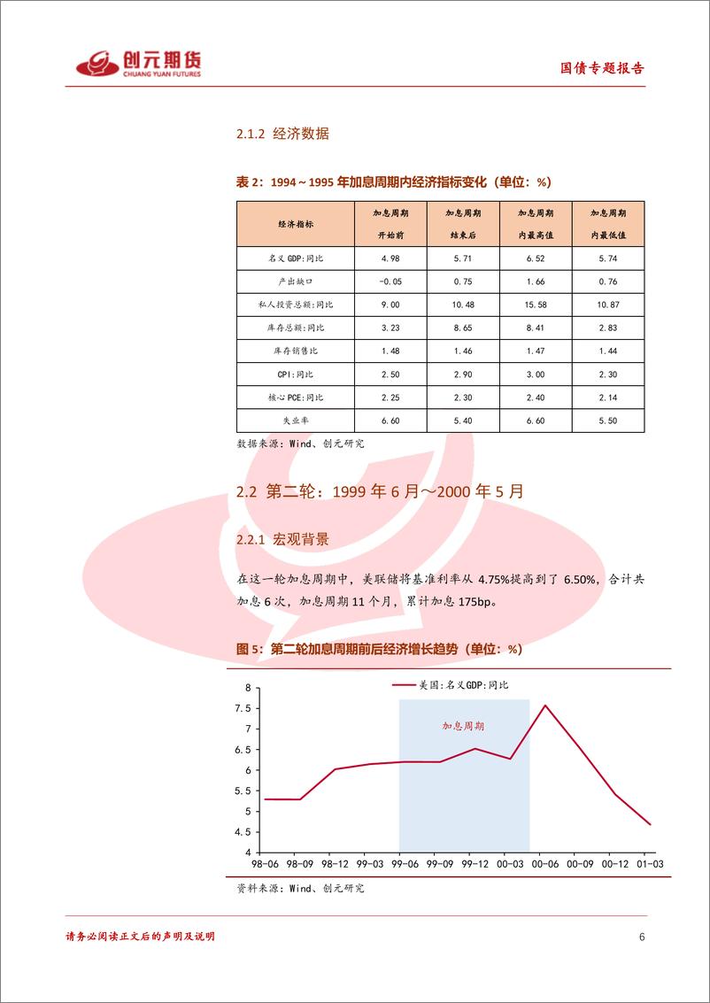 《国债专题报告（三）：复盘90年以来的历次美联储加息周期-20220609-创元期货-25页》 - 第7页预览图