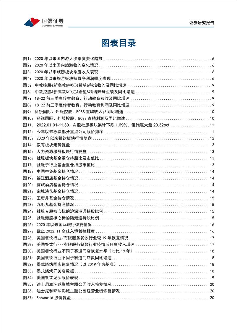 《社会服务行业2023年度策略：三条主线，政策演进、业绩确定、消费变迁-20221207-国信证券-50页》 - 第4页预览图