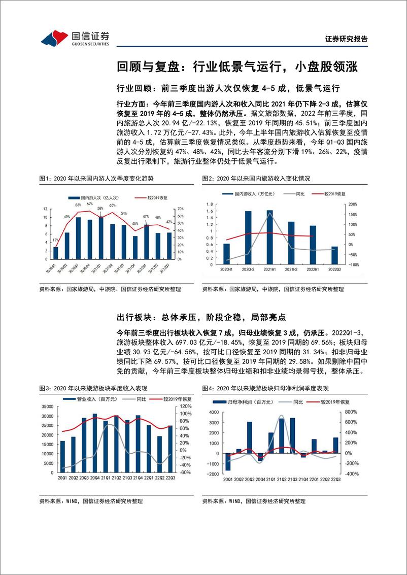 《社会服务行业2023年度策略：三条主线，政策演进、业绩确定、消费变迁-20221207-国信证券-50页》 - 第7页预览图