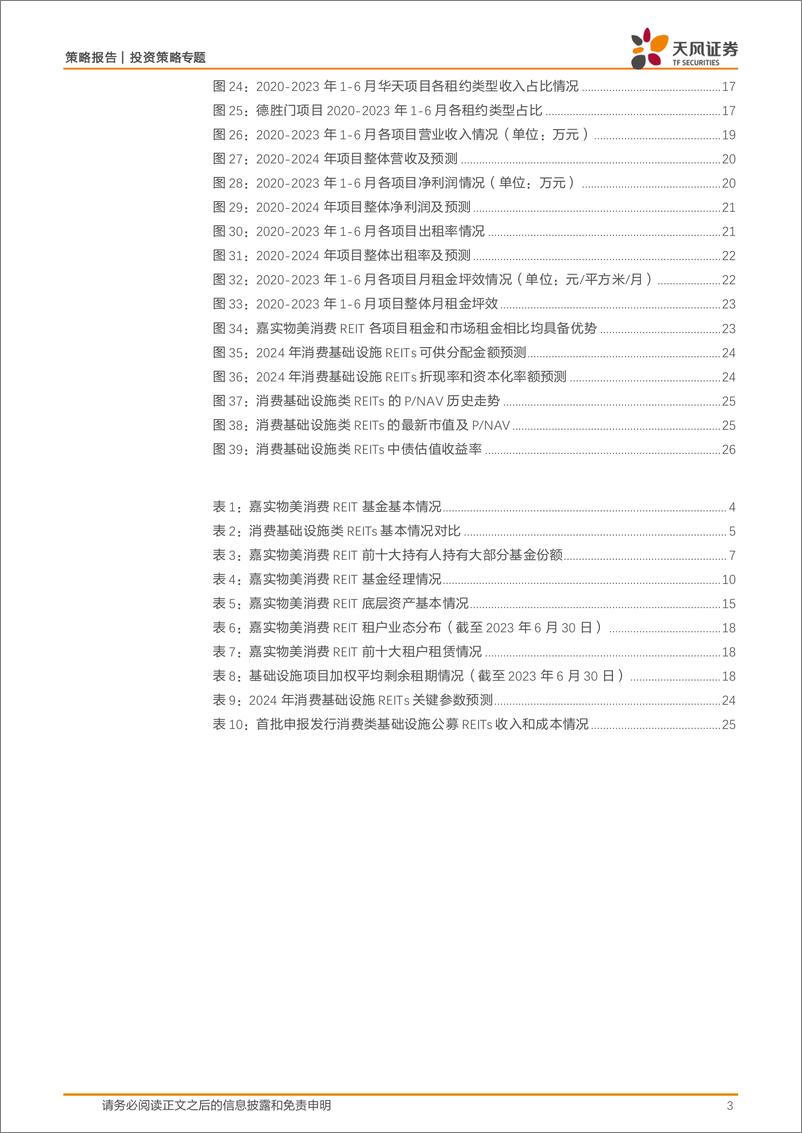 《天风证券-REITs产品书系列_嘉实物美消费REIT投资价值分析》 - 第3页预览图