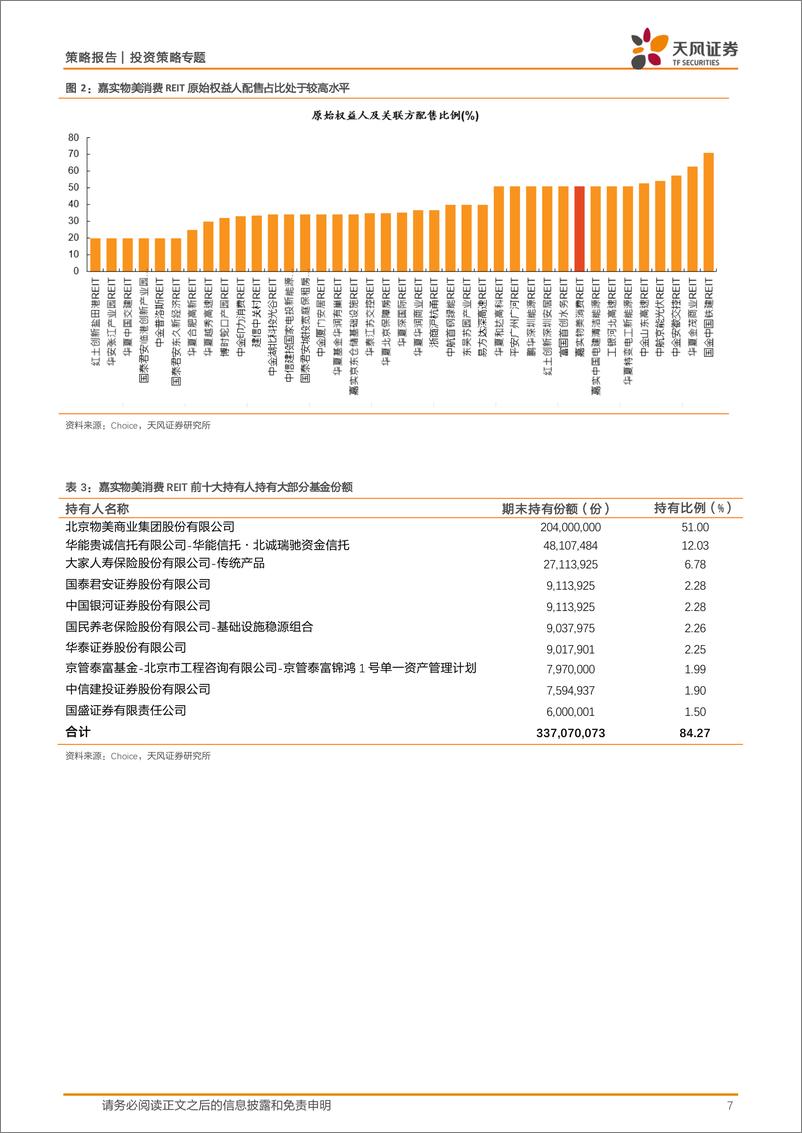 《天风证券-REITs产品书系列_嘉实物美消费REIT投资价值分析》 - 第7页预览图