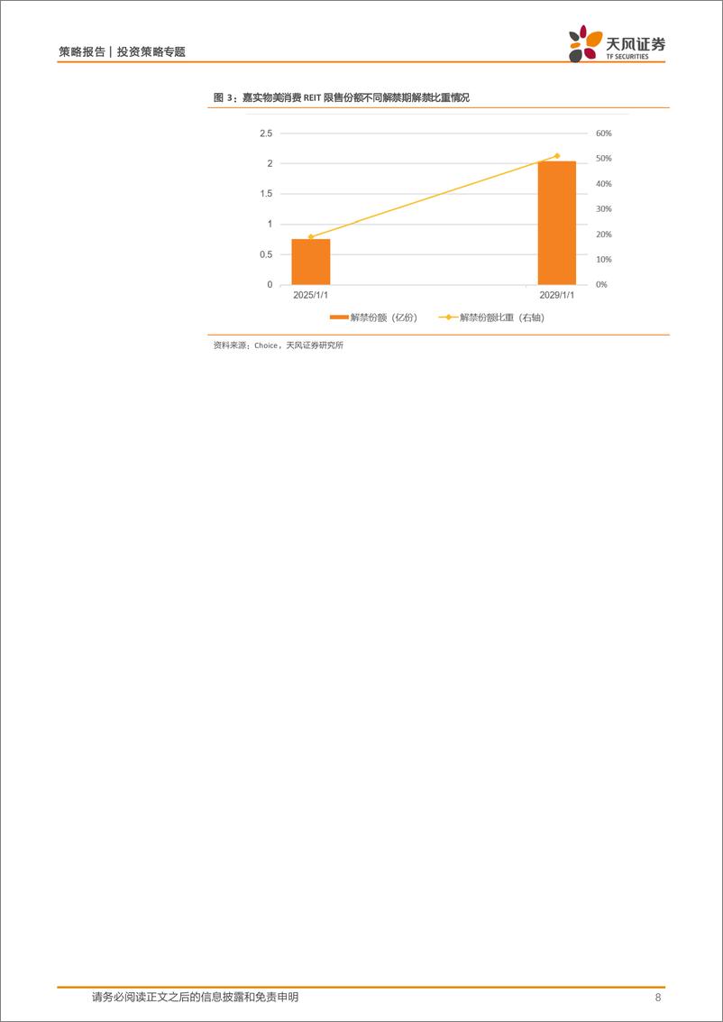 《天风证券-REITs产品书系列_嘉实物美消费REIT投资价值分析》 - 第8页预览图