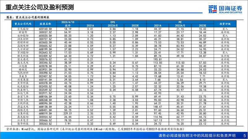 《国海证券-化工行业深度报告：AI赋能化工之一，AI带动材料新需求-230411》 - 第5页预览图