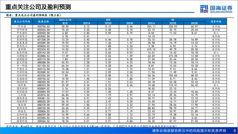 《国海证券-化工行业深度报告：AI赋能化工之一，AI带动材料新需求-230411》 - 第6页预览图