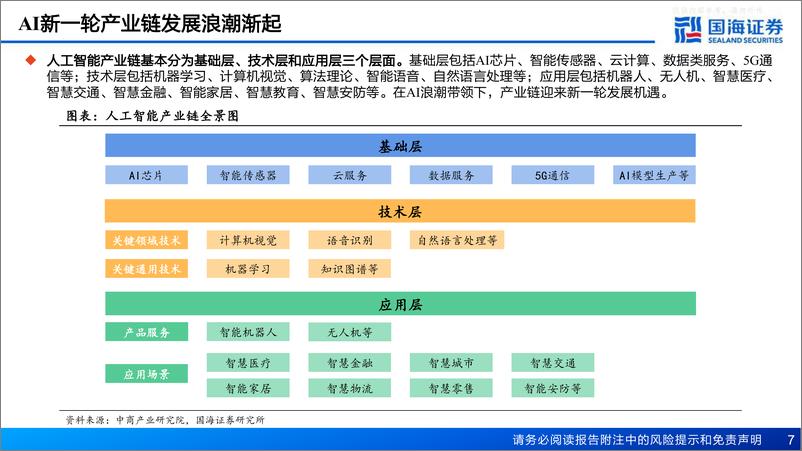 《国海证券-化工行业深度报告：AI赋能化工之一，AI带动材料新需求-230411》 - 第7页预览图