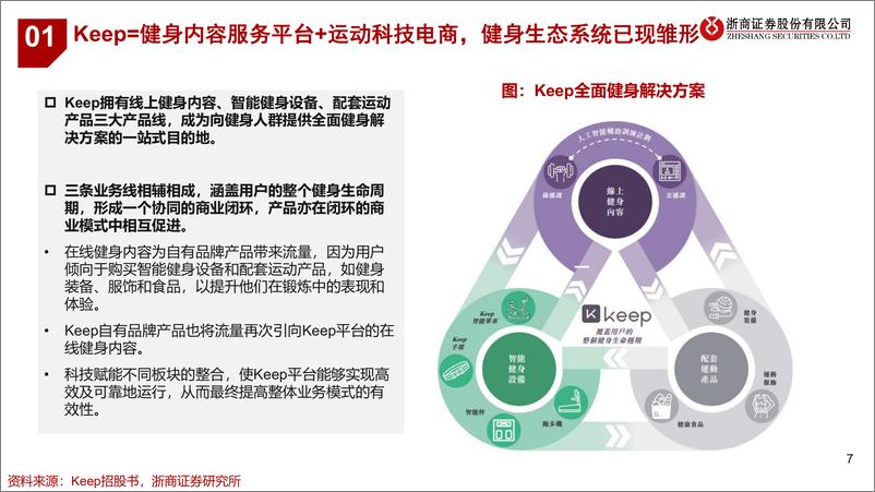 《健身行业运动科技龙头企业研究keep：健身app+运动用品电商一体，运动科技独角兽高歌猛进-浙商证券》 - 第7页预览图