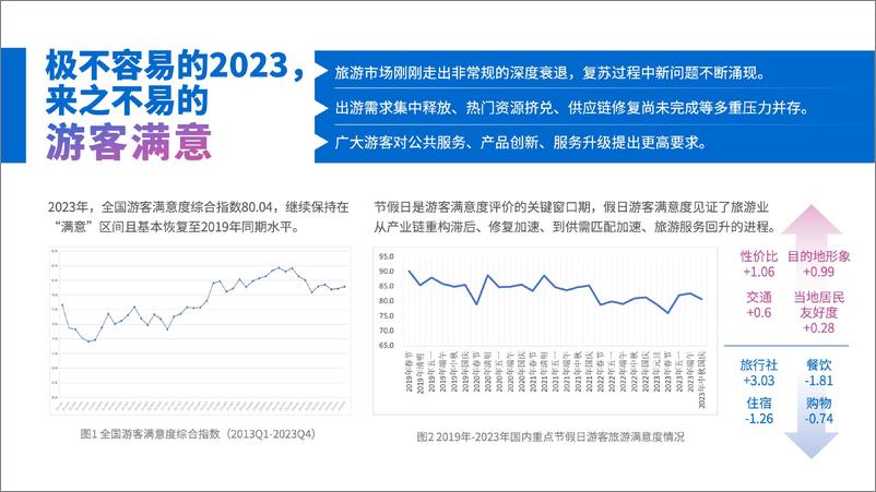 《2023年游客满意度调查报告-中国旅游研究院-2024.4.21-19页》 - 第4页预览图