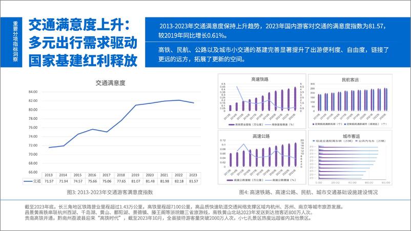 《2023年游客满意度调查报告-中国旅游研究院-2024.4.21-19页》 - 第5页预览图