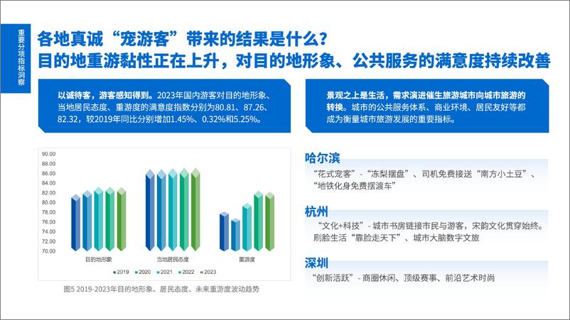 《2023年游客满意度调查报告-中国旅游研究院-2024.4.21-19页》 - 第6页预览图