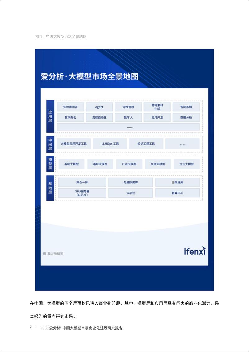 《20231109-2023中国大模型市场商业化进展研究报告》 - 第7页预览图