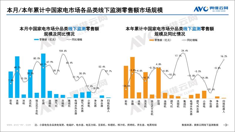 《2023年02月家电市场总结（线下篇）-74页》 - 第5页预览图