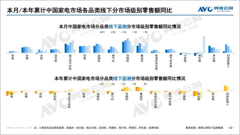 《2023年02月家电市场总结（线下篇）-74页》 - 第6页预览图