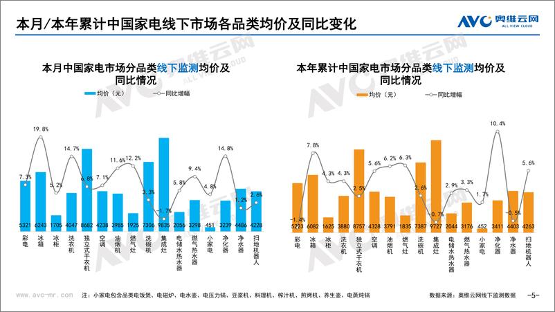 《2023年02月家电市场总结（线下篇）-74页》 - 第7页预览图