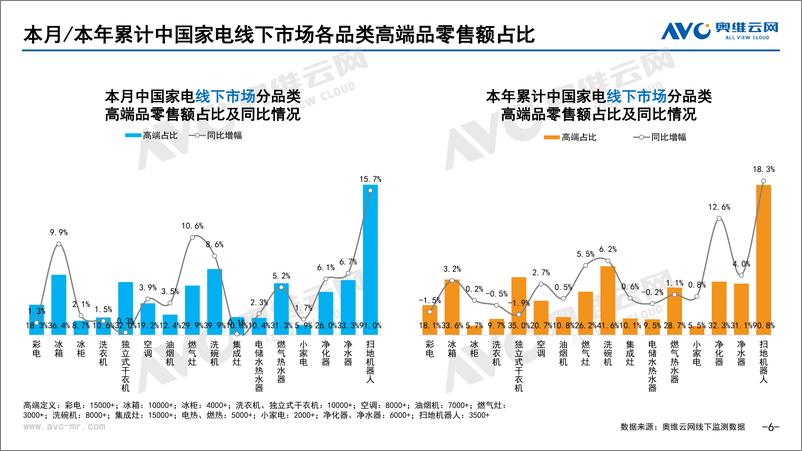 《2023年02月家电市场总结（线下篇）-74页》 - 第8页预览图