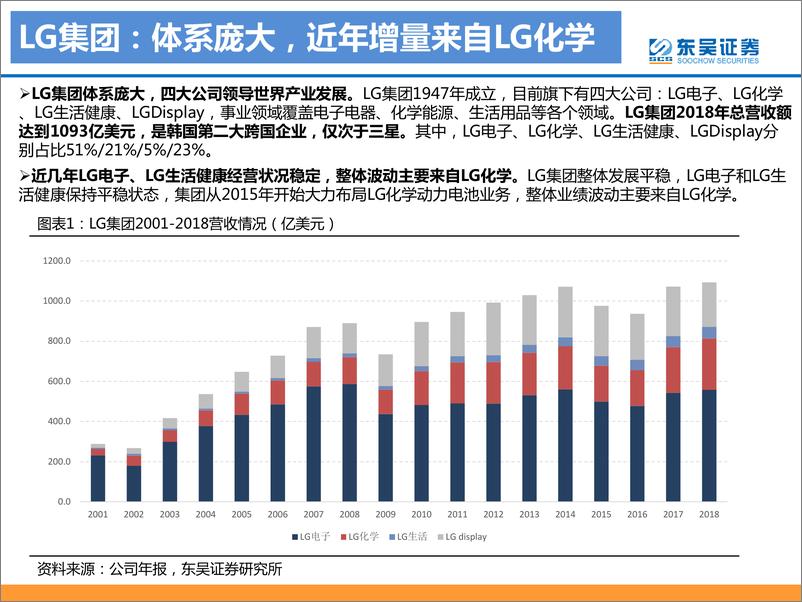 《动力电池海外专题一之LG化学：厚积薄发，龙头增长潜力无限》 - 第5页预览图