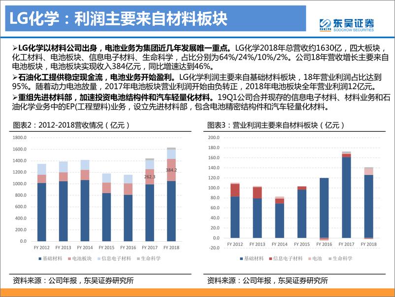 《动力电池海外专题一之LG化学：厚积薄发，龙头增长潜力无限》 - 第6页预览图