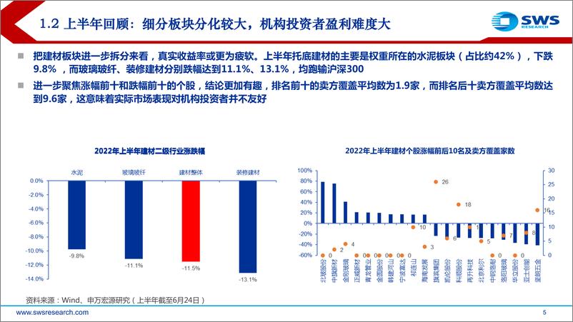 《2022下半年建筑材料行业投资策略：赛道选择是黎明前的胜负手-20220701-申万宏源-39页》 - 第6页预览图
