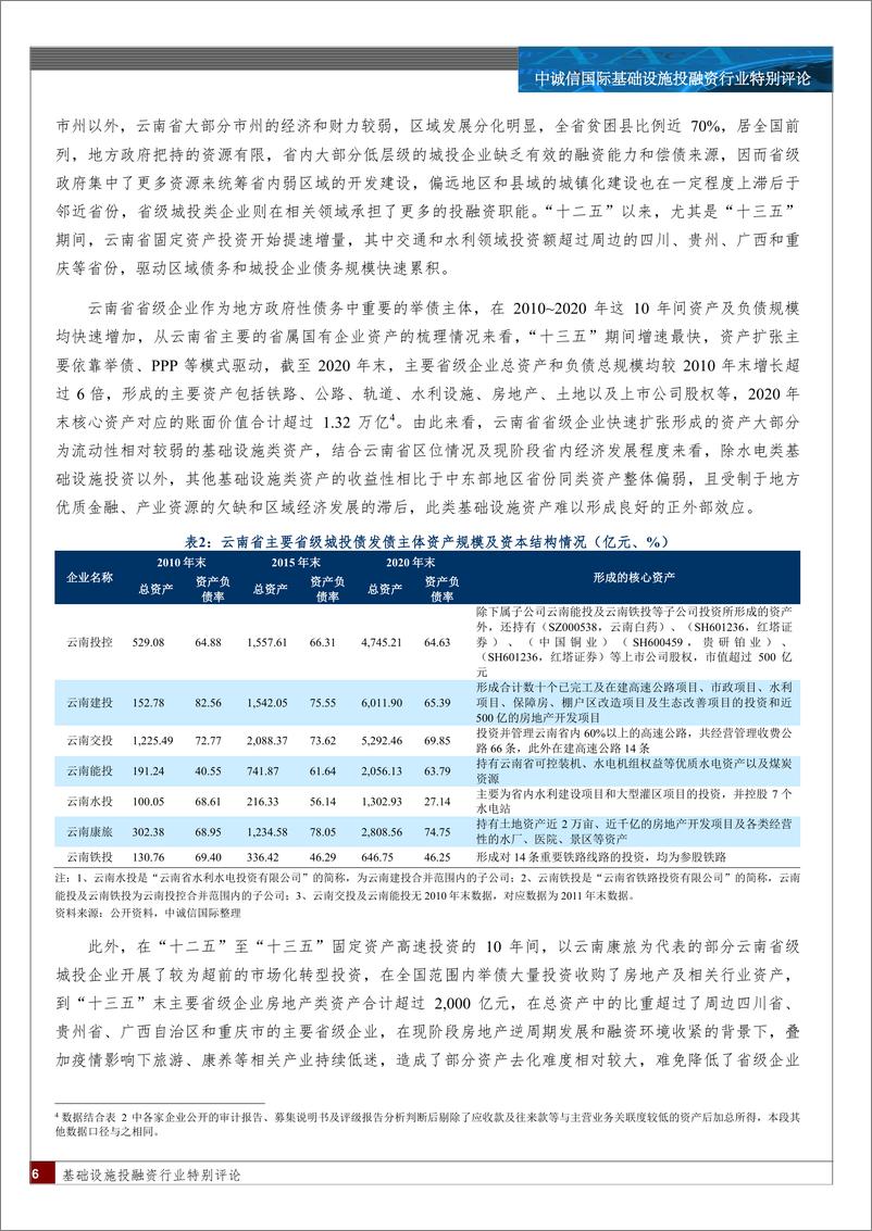 《中诚信-云南省级与昆明市级城投的债务风险现状及缓释路径探析-13页》 - 第6页预览图