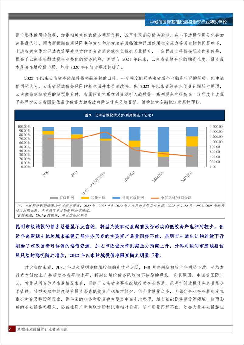 《中诚信-云南省级与昆明市级城投的债务风险现状及缓释路径探析-13页》 - 第7页预览图