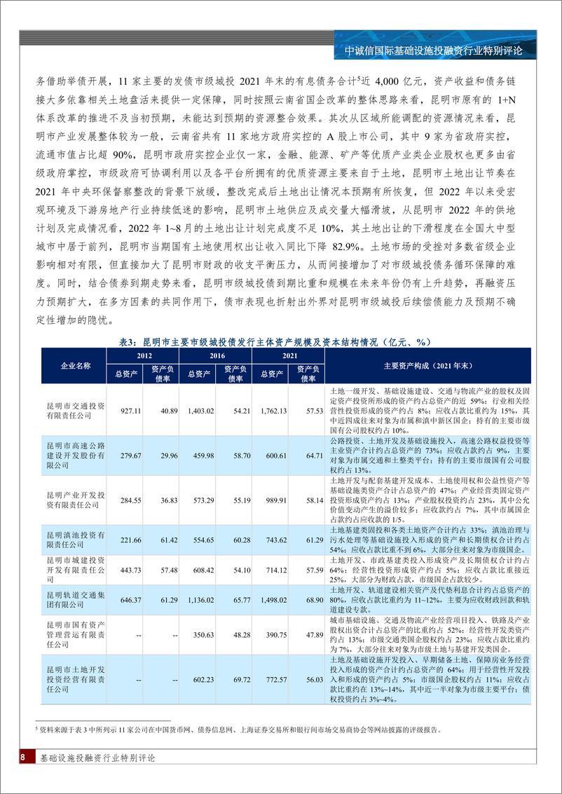 《中诚信-云南省级与昆明市级城投的债务风险现状及缓释路径探析-13页》 - 第8页预览图