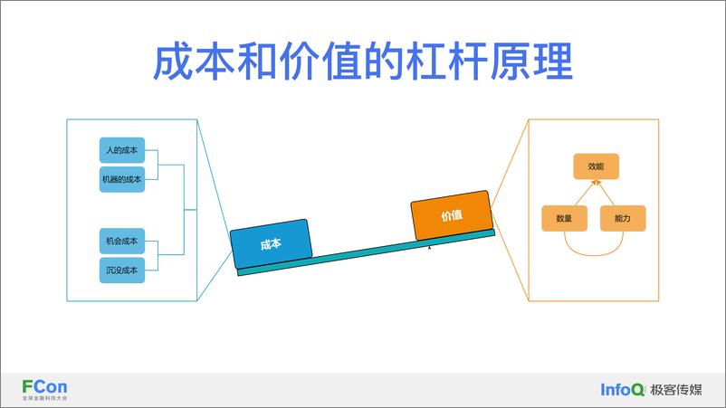 《低成本杠杆_瑞士再保险的DevSecOps之路-刘晨》 - 第6页预览图