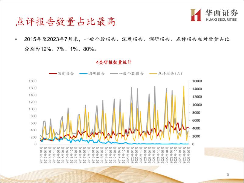 《市场关注度选股策略-20230908-华西证券-33页》 - 第6页预览图