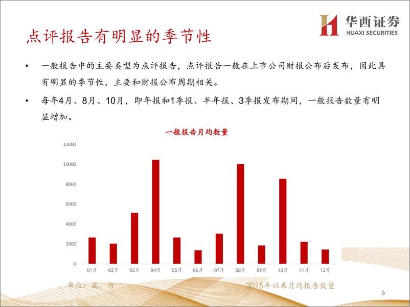 《市场关注度选股策略-20230908-华西证券-33页》 - 第7页预览图