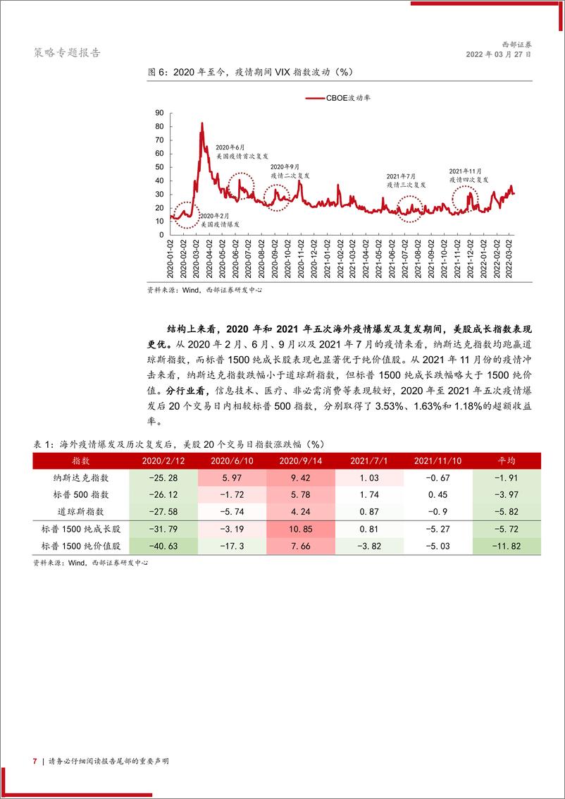 《策略专题报告：如果海外疫情再度反复，对市场会有哪些影响-20220327-西部证券-19页》 - 第8页预览图