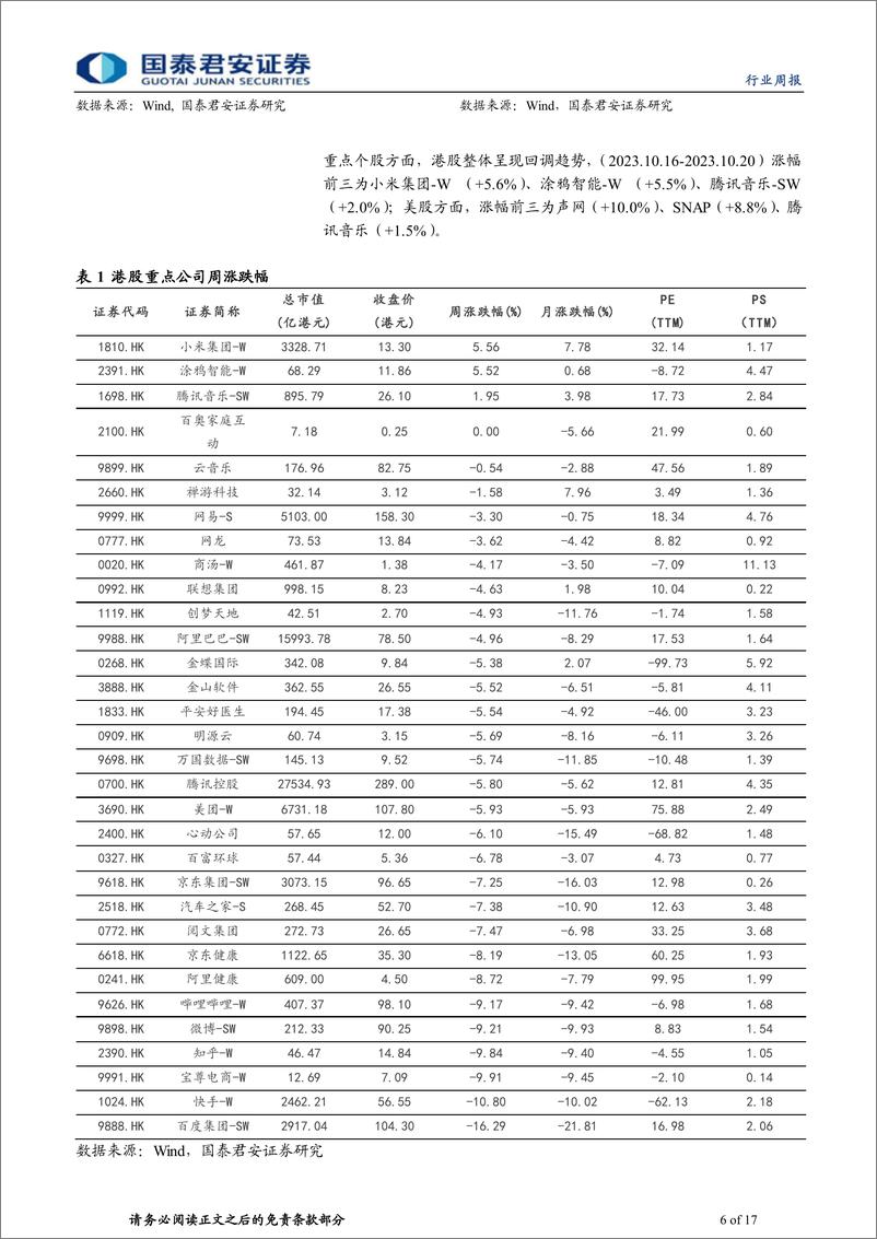《海外科技行业2023年第18期：美国升级芯片出口管制，特斯拉利润率修复仍需时日-20231022-国泰君安-17页》 - 第7页预览图