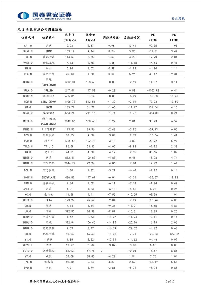 《海外科技行业2023年第18期：美国升级芯片出口管制，特斯拉利润率修复仍需时日-20231022-国泰君安-17页》 - 第8页预览图