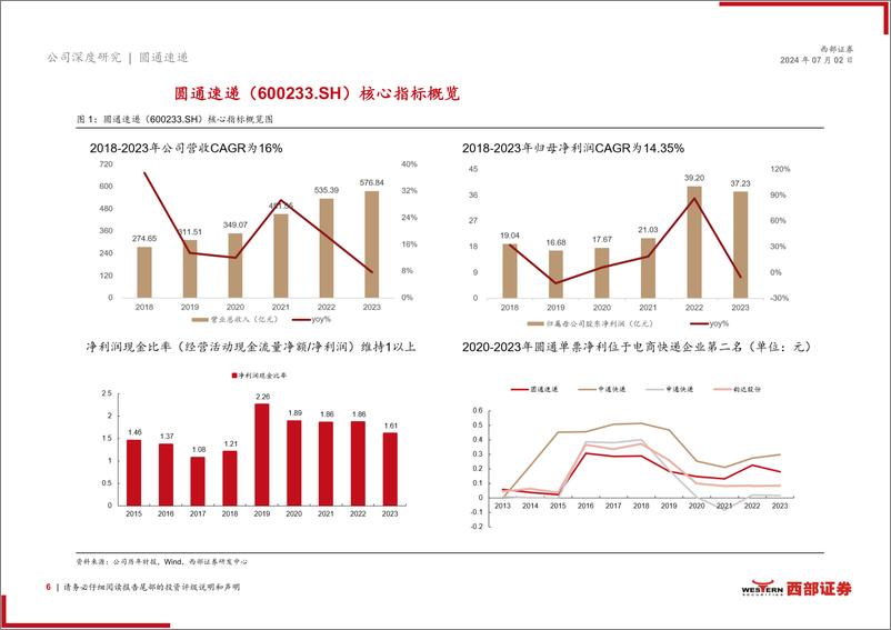 《圆通速递(600233)首次覆盖报告：数字化降本能力领先，国际业务有望开启第二增长曲线-240702-西部证券-37页》 - 第6页预览图