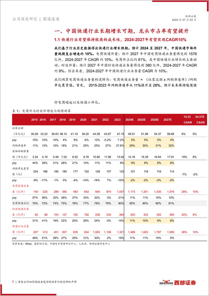 《圆通速递(600233)首次覆盖报告：数字化降本能力领先，国际业务有望开启第二增长曲线-240702-西部证券-37页》 - 第7页预览图