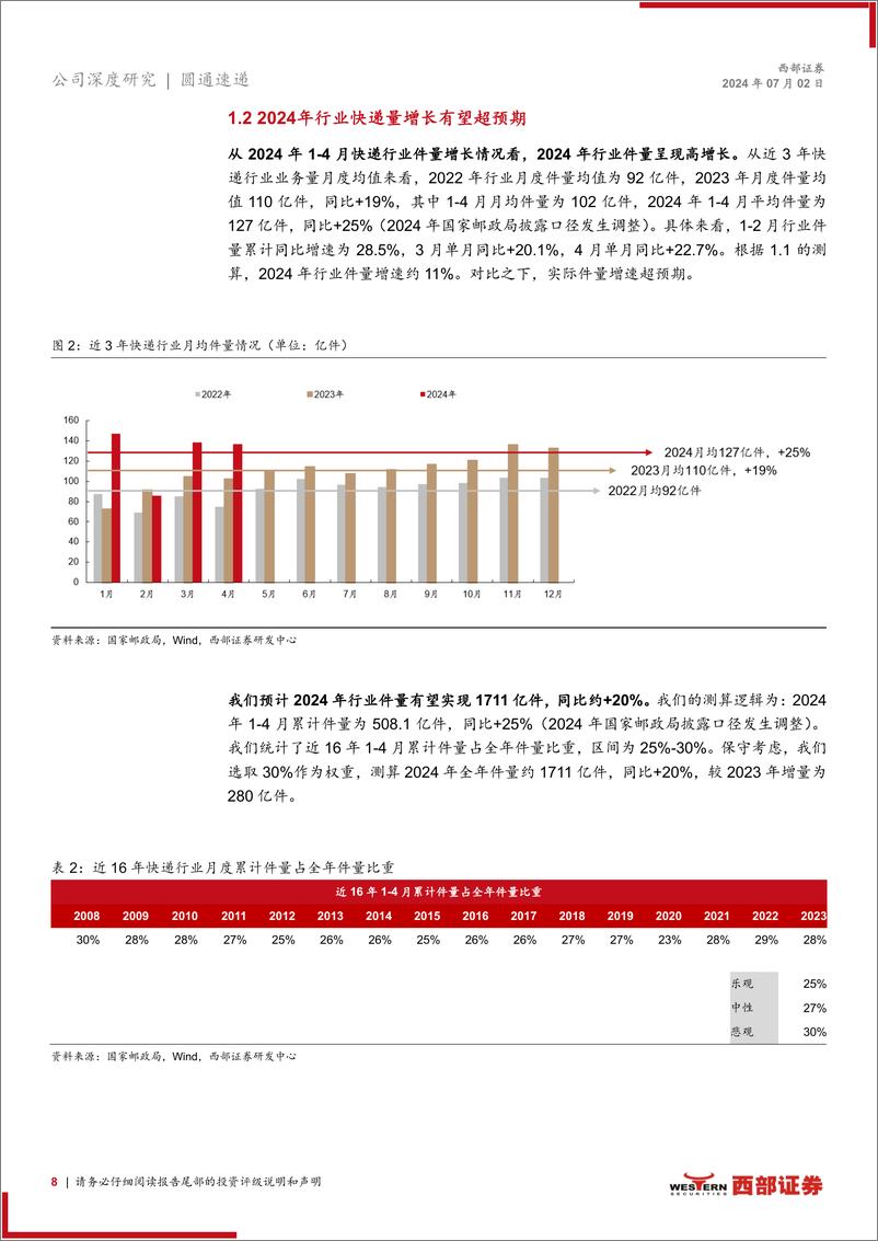 《圆通速递(600233)首次覆盖报告：数字化降本能力领先，国际业务有望开启第二增长曲线-240702-西部证券-37页》 - 第8页预览图