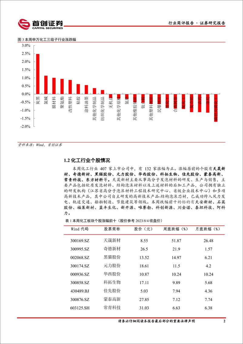 《基础化工行业简评报告：硫酸涨幅居前，云图子公司竞得阿居洛呷磷矿探矿权-20230806-首创证券-17页》 - 第4页预览图