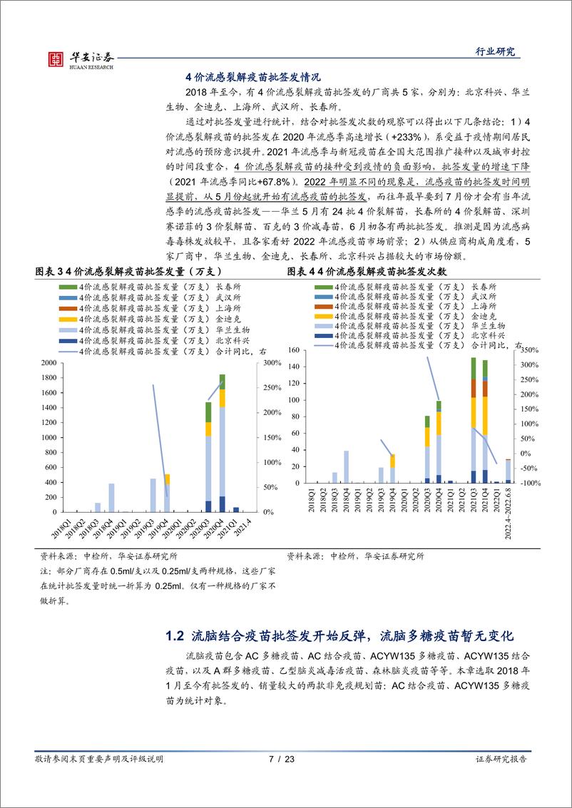 《生物制品行业专题：生物制品批签发月报，复苏初现-20220610-华安证券-23页》 - 第8页预览图