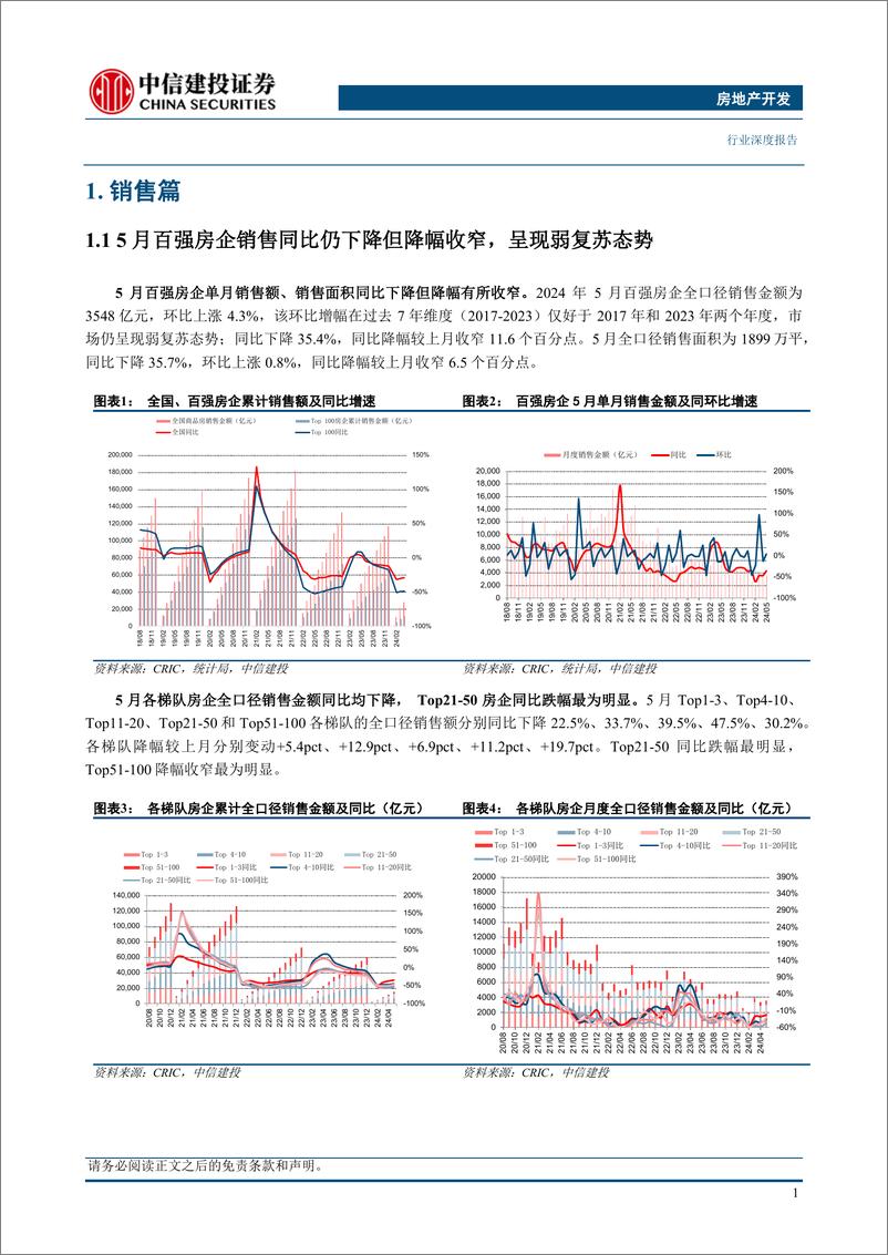 《房地产行业5月房企销售融资点评：销售呈现弱复苏，政策支持不断-240609-中信建投-24页》 - 第5页预览图