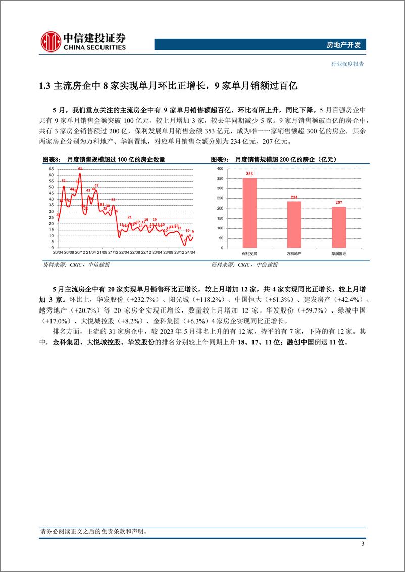 《房地产行业5月房企销售融资点评：销售呈现弱复苏，政策支持不断-240609-中信建投-24页》 - 第7页预览图