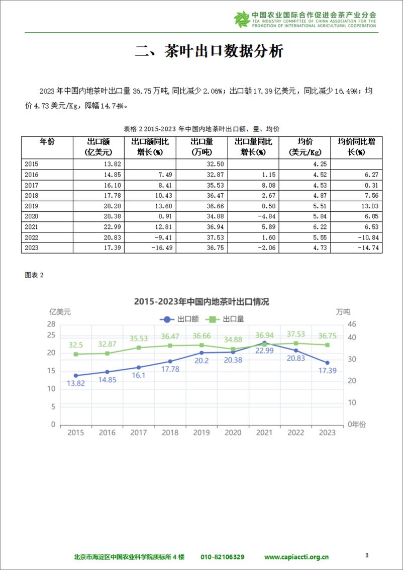 《2023中国茶叶进出口贸易分析报告-中农促茶产业分会》 - 第7页预览图