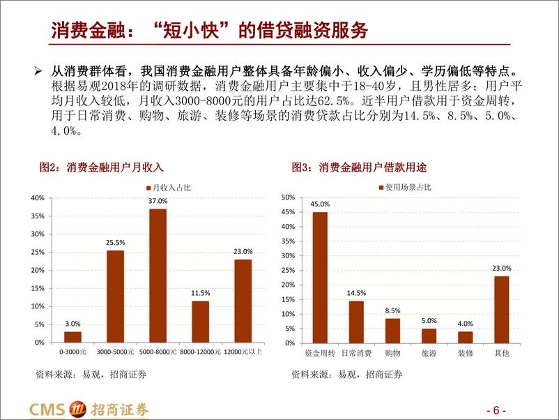 《零售行业马上消费金融深度报告：消金市场龙头，团队+牌照+科技共筑核心壁垒-20200406-招商证券-35页》 - 第7页预览图