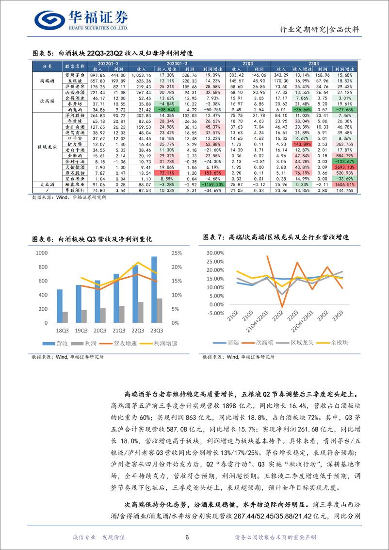 《食品饮料行业Q3总结综述：逐级恢复，满怀希望-20231106-华福证券-30页》 - 第7页预览图