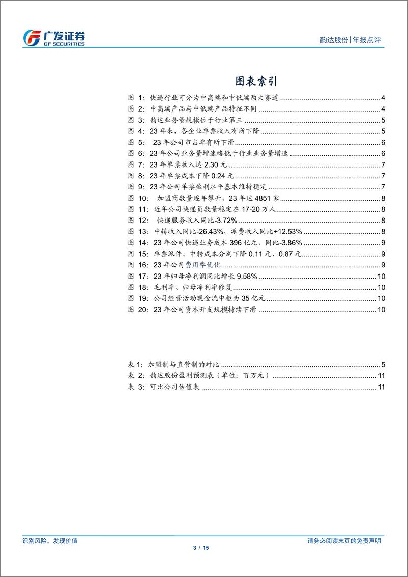 《韵达股份(002120)网络稳定性修复，盈利水平边际改善-240509-广发证券-15页》 - 第3页预览图