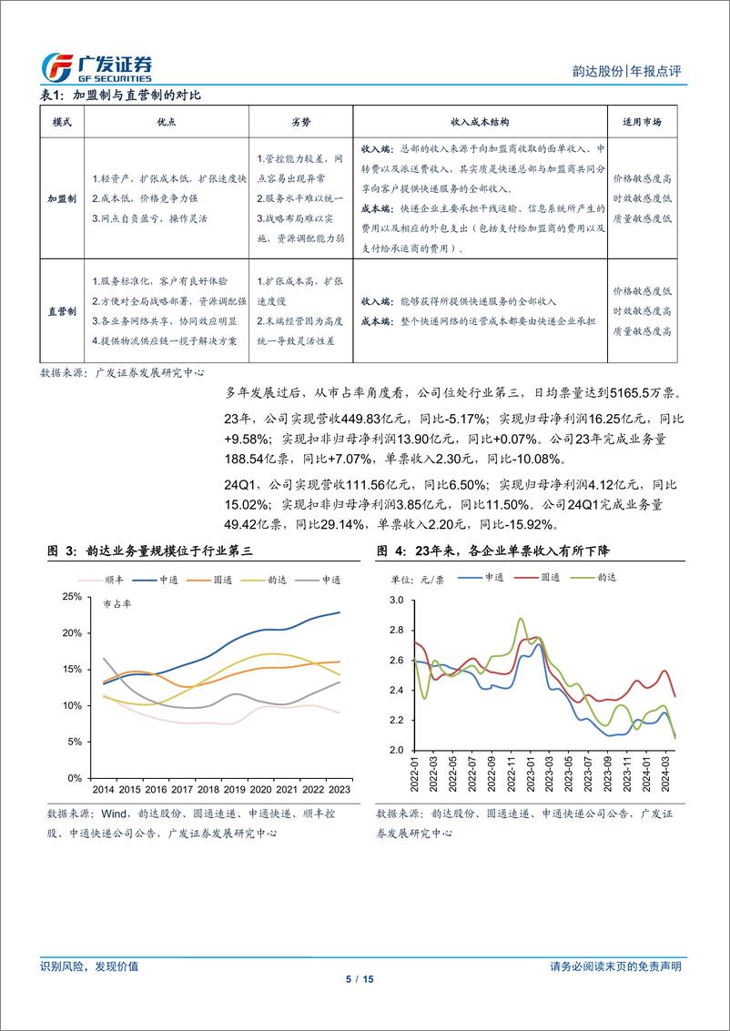 《韵达股份(002120)网络稳定性修复，盈利水平边际改善-240509-广发证券-15页》 - 第5页预览图