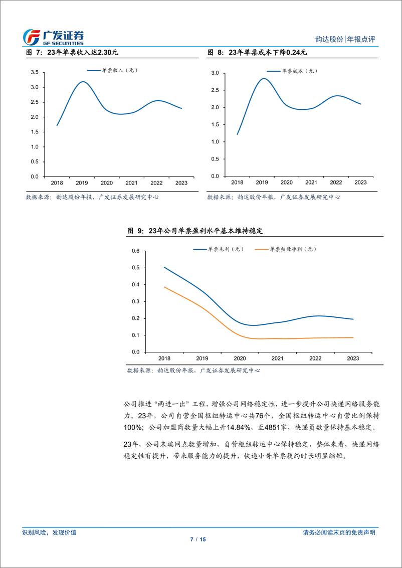 《韵达股份(002120)网络稳定性修复，盈利水平边际改善-240509-广发证券-15页》 - 第7页预览图