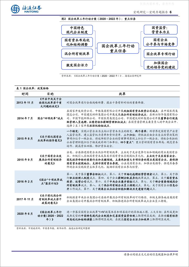 《海通证券-国企研究系列一：国企改革重点，有何变化？-230427》 - 第6页预览图