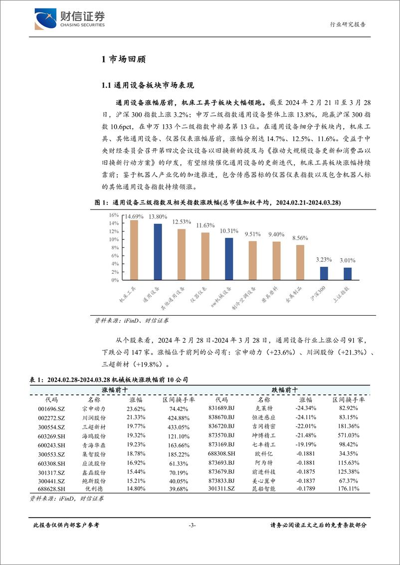 《通用设备行业月度点评：政策和产业周期利好，建议关注通用设备-240328-财信证券-13页》 - 第3页预览图