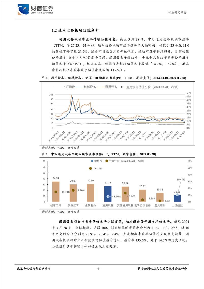 《通用设备行业月度点评：政策和产业周期利好，建议关注通用设备-240328-财信证券-13页》 - 第4页预览图