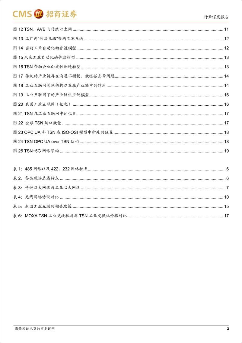 《TMT行业时间敏感网络系列报告3：打通工业的连接神经-20221212-招商证券-21页》 - 第4页预览图