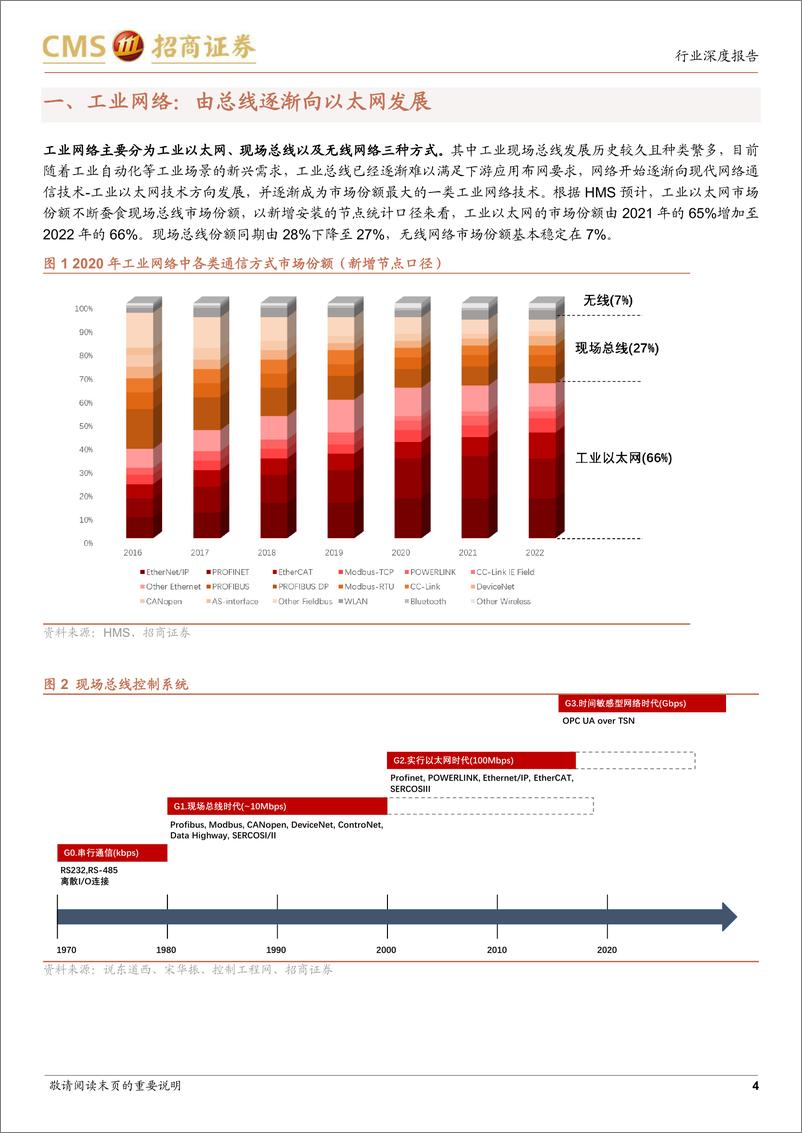 《TMT行业时间敏感网络系列报告3：打通工业的连接神经-20221212-招商证券-21页》 - 第5页预览图