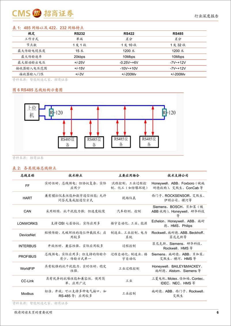 《TMT行业时间敏感网络系列报告3：打通工业的连接神经-20221212-招商证券-21页》 - 第7页预览图